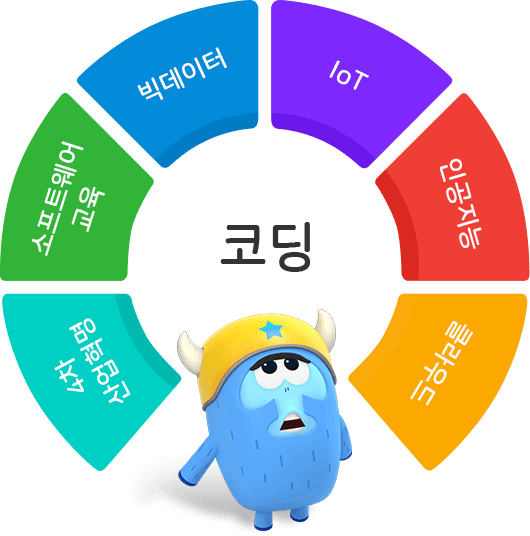 미래 사회 코딩 키워드 4차 산업혁명, 소프트웨어 교육, 빅데이터, IoT, 인공지능, 클라우드